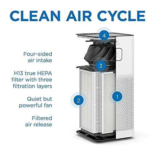 Medify Air MA-50 Replacement Filter