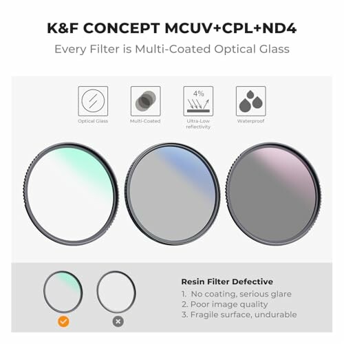 K&F Concept 58mm Lens Filter Kit
